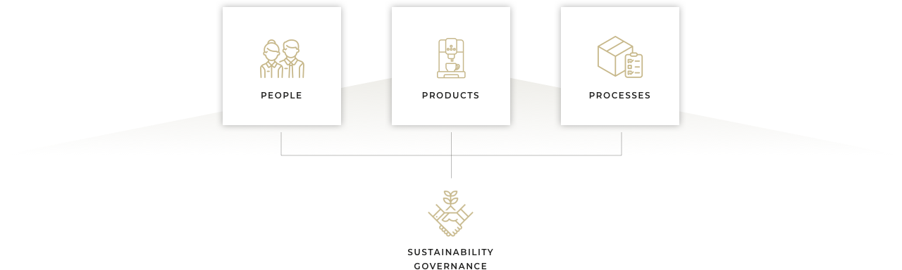 Sustainability journey