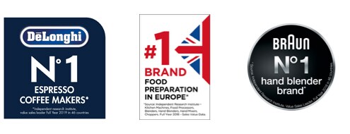 Brand awarness