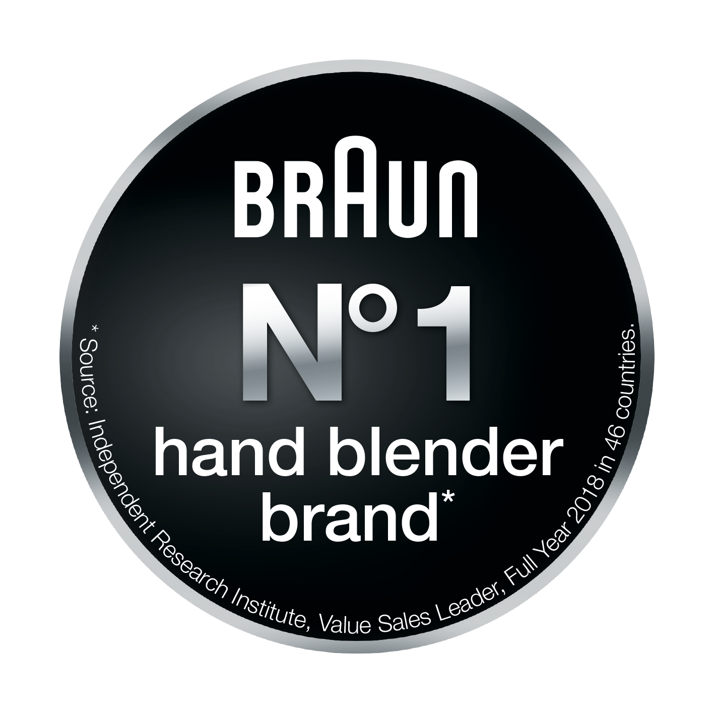 Braun awards