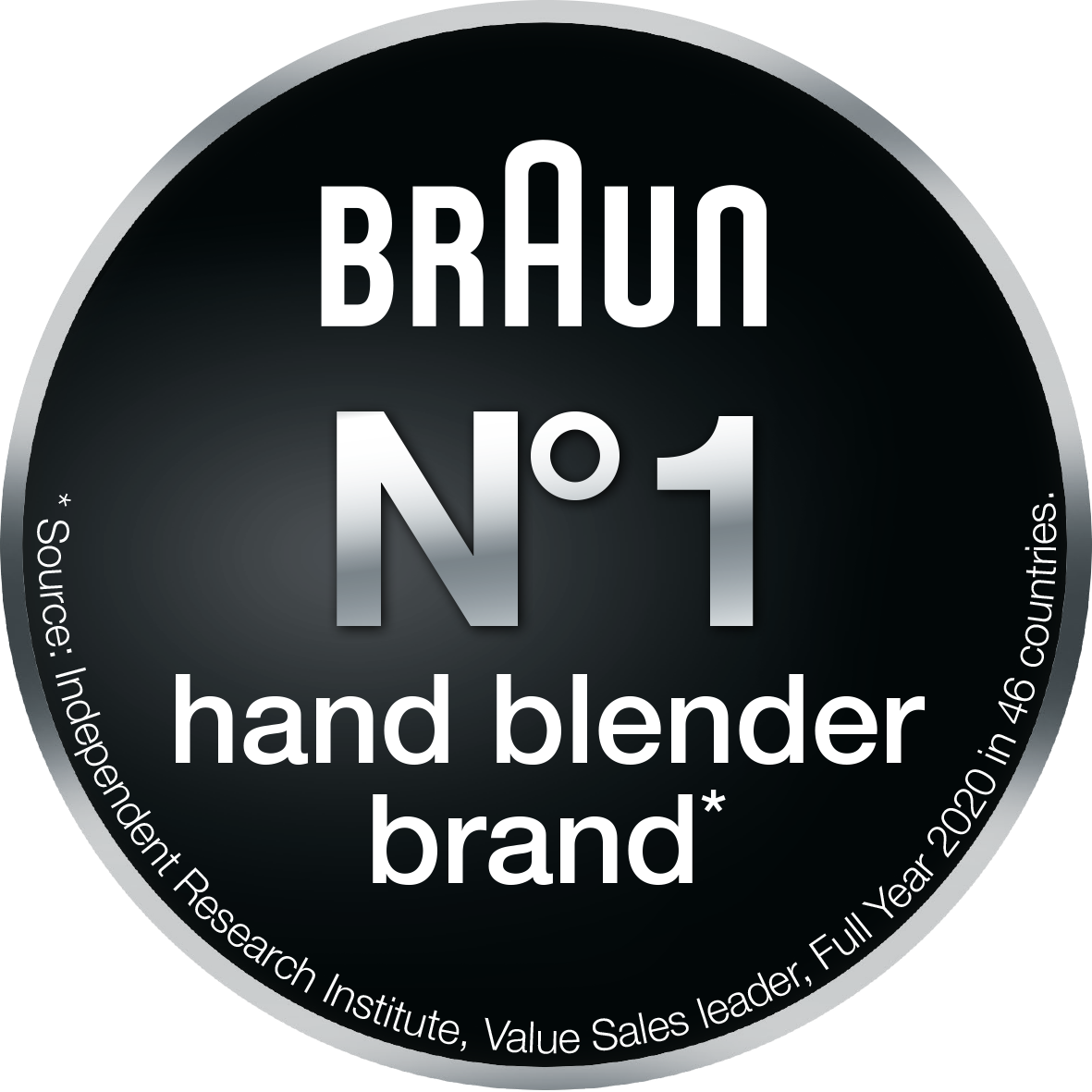 Braun awards